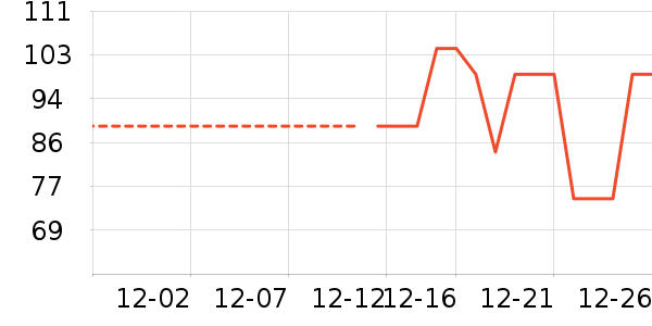 ���ϴ�˹�˶�װ��ʷ�۸�