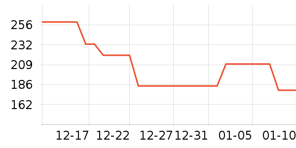 ���ϴ�˹�˶�װ��ʷ�۸�