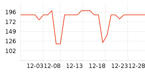 ���ϴ�˹�˶�װ��ʷ�۸�