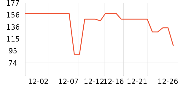 ���ϴ�˹�˶�װ��ʷ�۸�