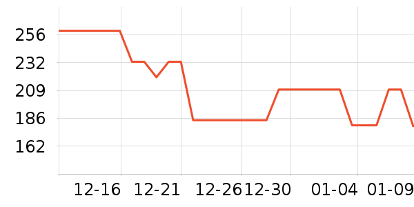 ���ϴ�˹������ʷ�۸�