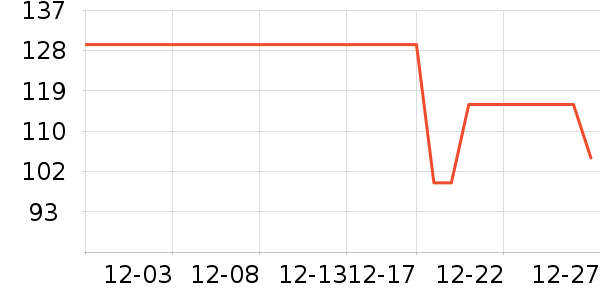 ���ϴ�˹������ʷ�۸�