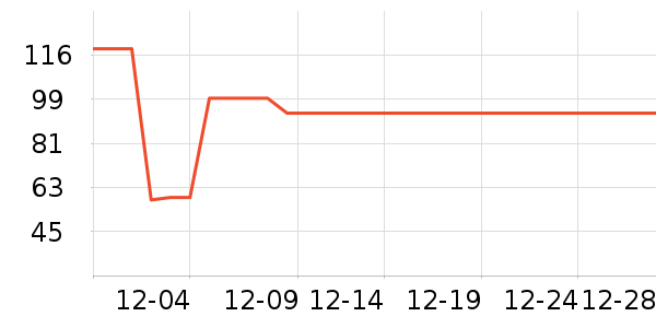 ���ϴ�˹�˶�����ʷ�۸�