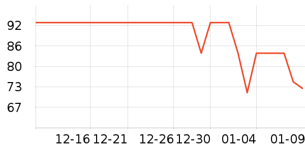 ���ϴ�˹�˶�����ʷ�۸�