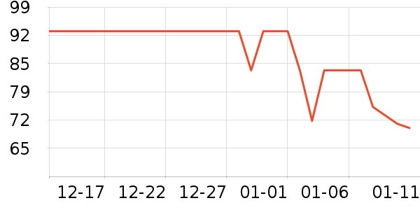 ���ϴ�˹�˶�����ʷ�۸�