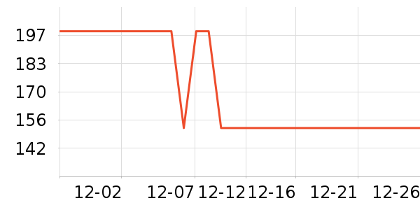 ���ϴ�˹�˶�װ��ʷ�۸�