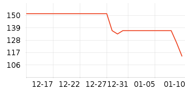 ���ϴ�˹�˶�װ��ʷ�۸�
