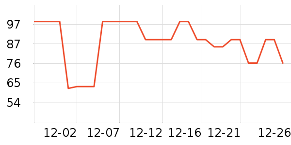 ���ϴ�˹�˶�װ��ʷ�۸�