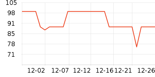 ���ϴ�˹�˶�����ʷ�۸�