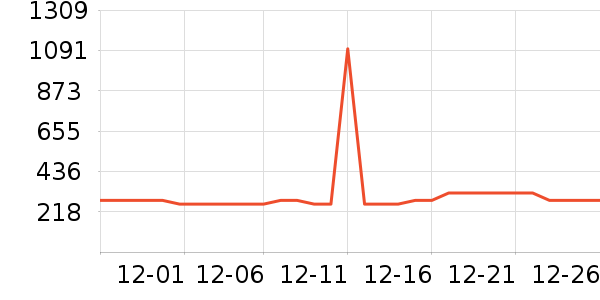 ���ϴ�˹�����װ��ʷ�۸�