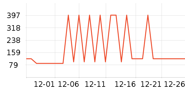 ���ϴ�˹������ʷ�۸�