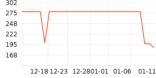 ���ϴ�˹Ůʽ����/�޷���ʷ�۸�