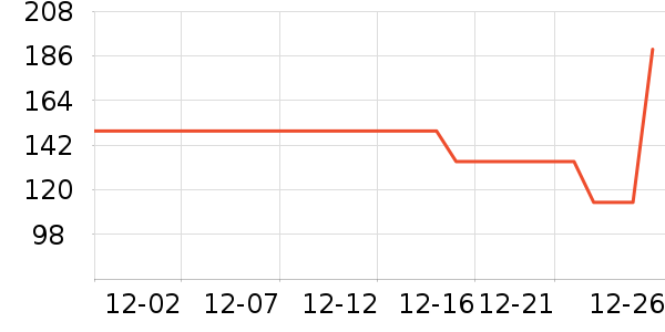 ���ϴ�˹�����װ��ʷ�۸�