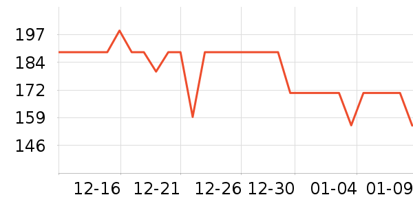 ���ϴ�˹������ʷ�۸�