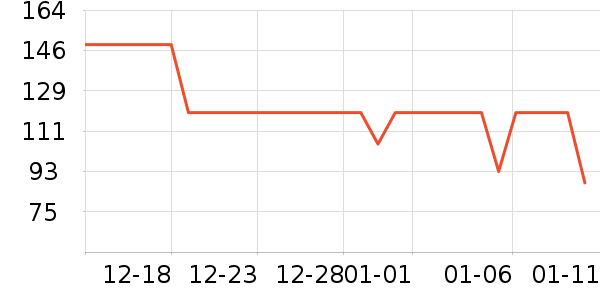 ���ϴ�˹������ʷ�۸�