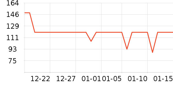 ���ϴ�˹������ʷ�۸�