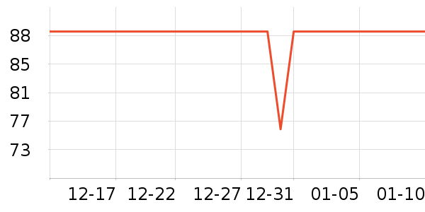 ���ϴ�˹�˶�����ʷ�۸�