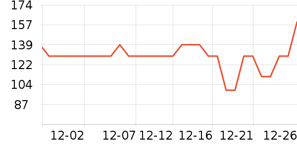���ϴ�˹�˶�װ��ʷ�۸�