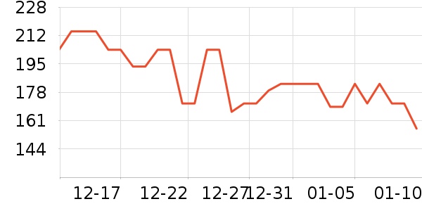 ���ϴ�˹�˶�װ��ʷ�۸�