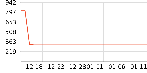 ���ϴ�˹��Ҷ���˶�װ��ʷ�۸�