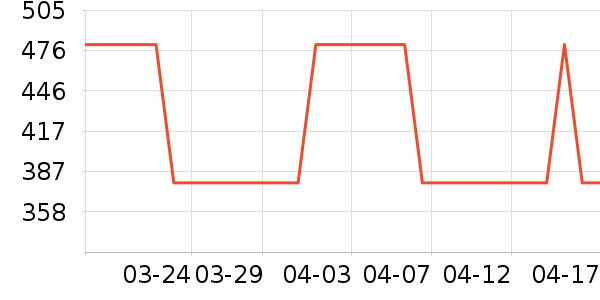 ����Ůװ��ʷ�۸�