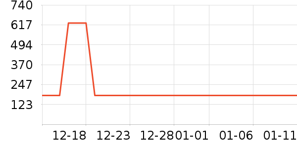 Meilleur momentȹ����ʷ�۸�