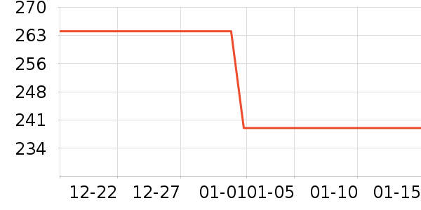 ZARAŮʽ����/�޷���ʷ�۸�