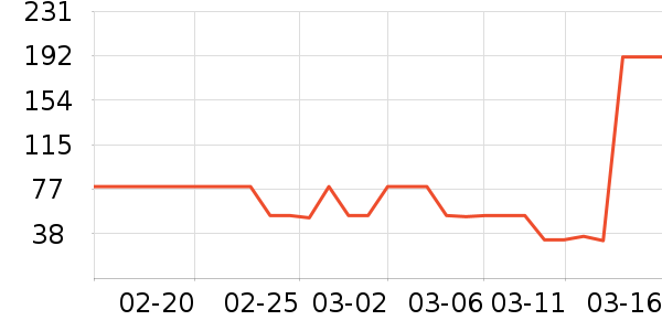 ZARA���п���ʷ�۸�