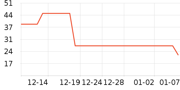 ZARAȹ����ʷ�۸�
