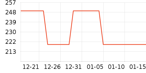 ZARA����Ůװ��ʷ�۸�