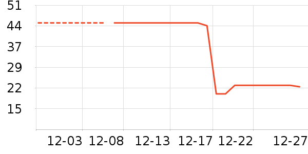 ZARAȹ����ʷ�۸�