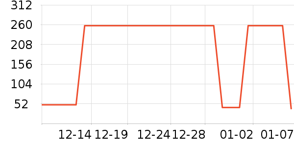 ZARAŮʽ��֯����ʷ�۸�