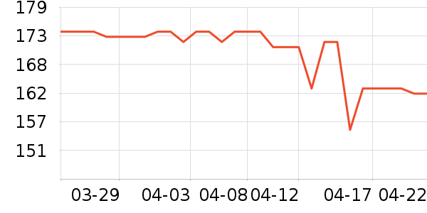 �����ʷ�۸�