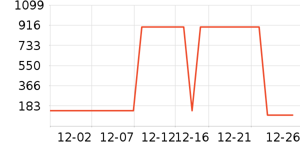 ���ϴ�˹��Ҷ���˶�װ��ʷ�۸�