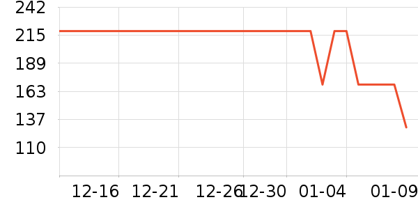 ���ϴ�˹��Ҷ���˶�װ��ʷ�۸�