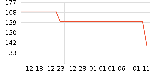 ���ϴ�˹��Ҷ���˶�װ��ʷ�۸�