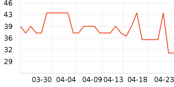 ̫��̫������ʷ�۸�