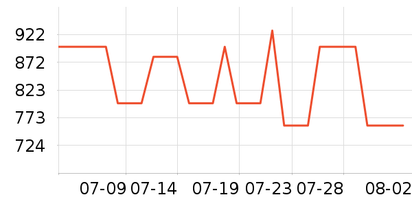 ޢ������/Ƥ����ʷ�۸�