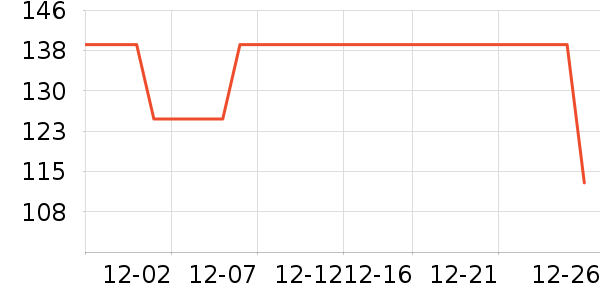 ����Ůʽë����ʷ�۸�