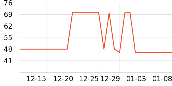 ���ַ���������ʷ�۸�