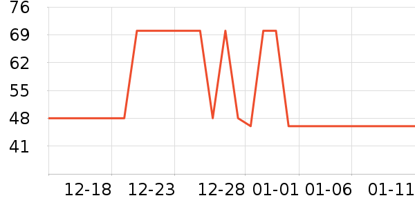 ���ַ���������ʷ�۸�