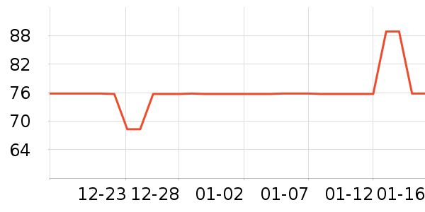 TIRED������ʷ�۸�