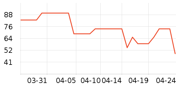 ��¹���߻�����ʷ�۸�