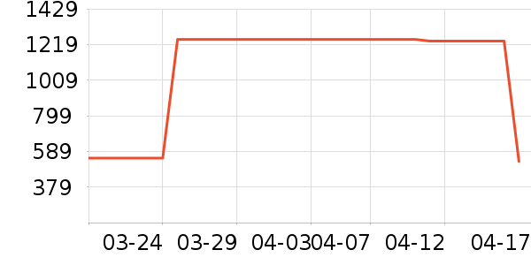 ���������ʷ�۸�