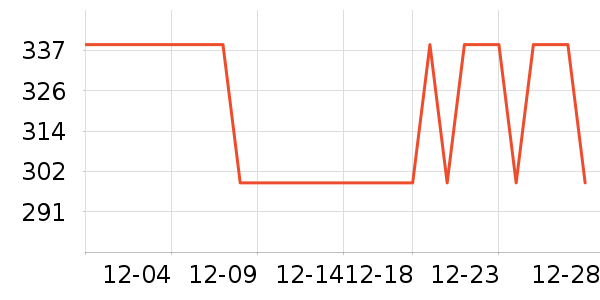 ѩ�зɶ�ͯ���޷���ʷ�۸�