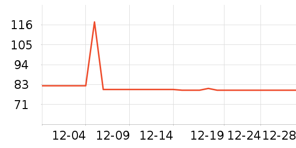 ������ʷ�۸�