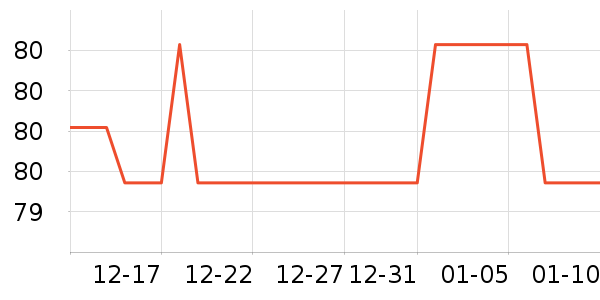 ������ʷ�۸�