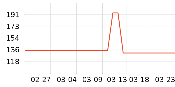 ���п���ʷ�۸�