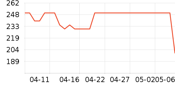 �Ͽ�ٯ�˶�����ʷ�۸�