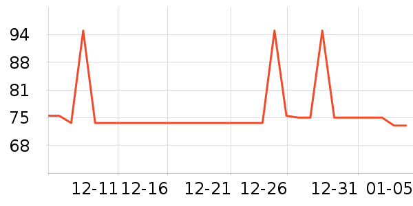 �ȵǳ���Ӫ��������ʷ�۸�